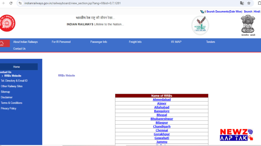 Railway Group D Vacancy 2026