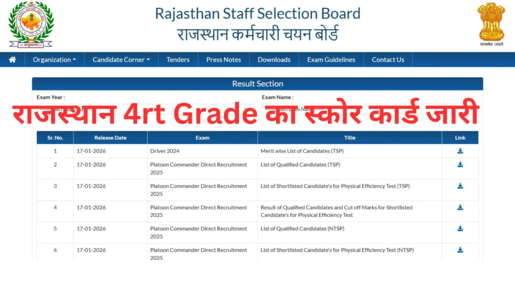 Rajasthan 4th Grade Score Card