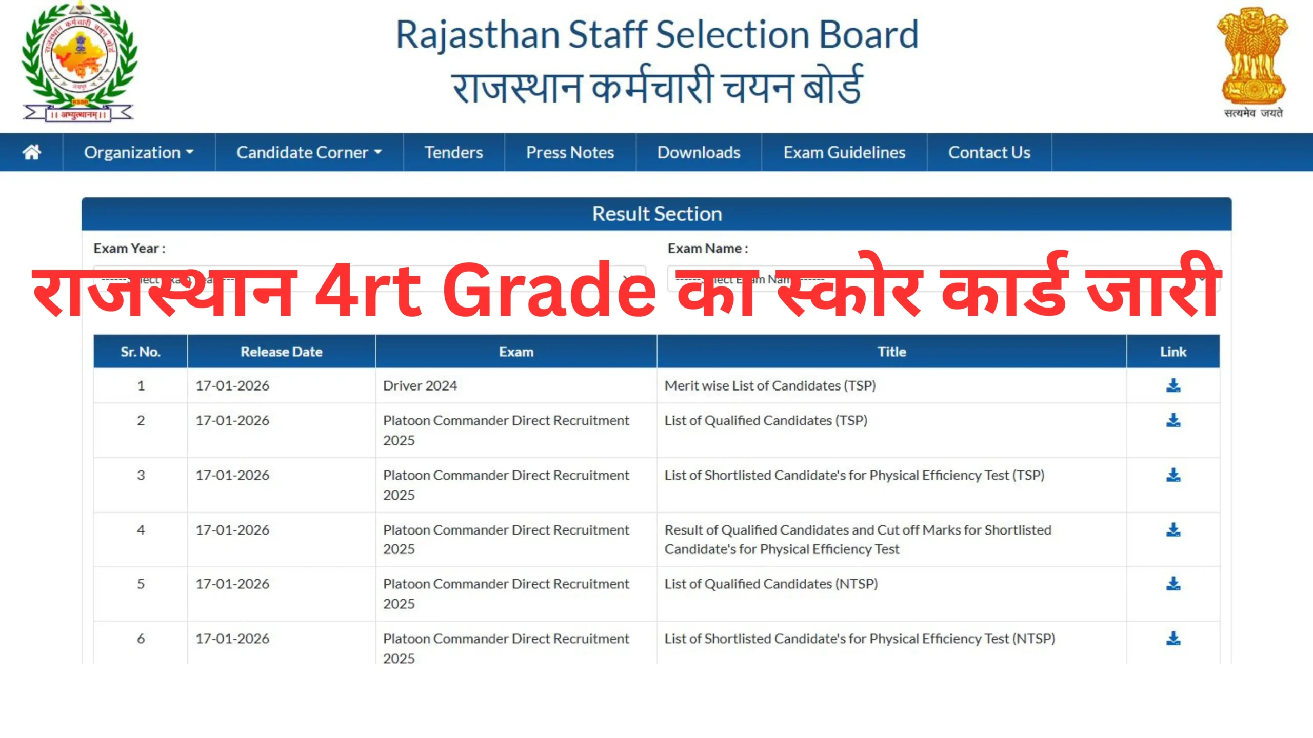 Rajasthan 4th Grade Score Card